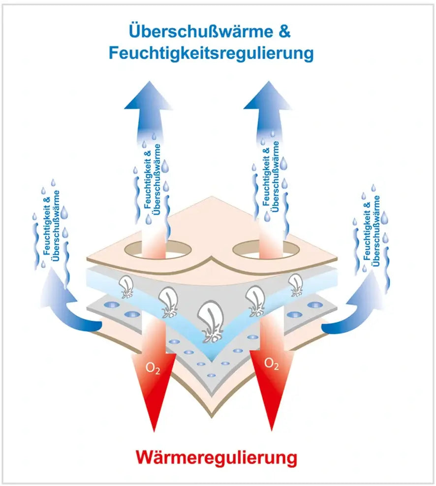 Sac de couchage en duvet Uni-Basic